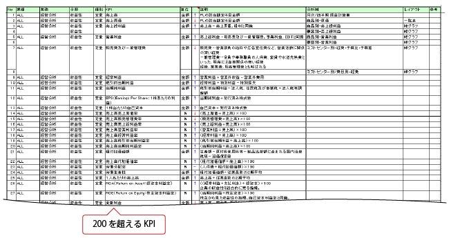 業種・業務別 KPI ライブラリ画面イメージ