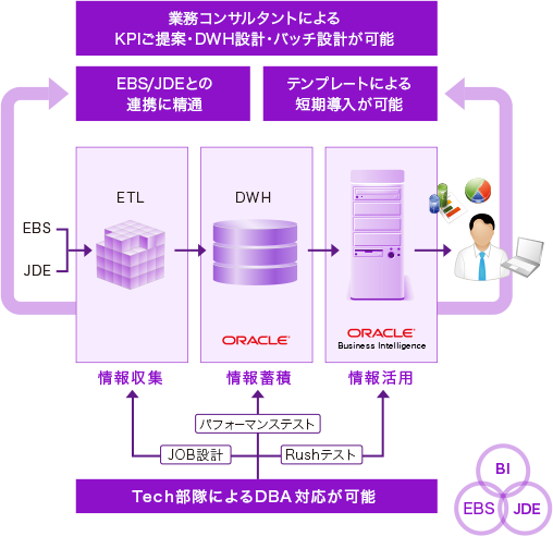 経営戦略実現の支援イメージ
