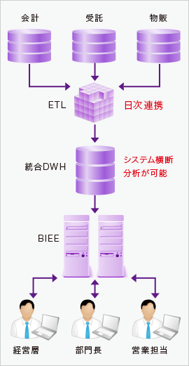 導入後の対策・利用イメージ