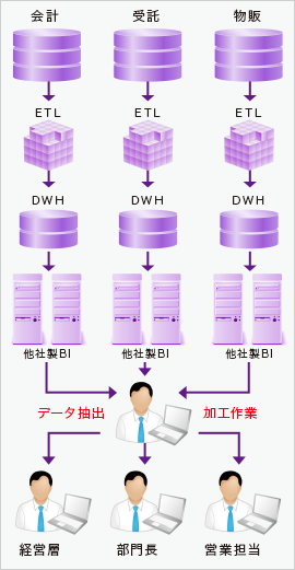 導入前の背景・課題イメージ
