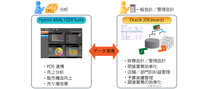 iDEA Café for JDE POS会計 主な機能の概要イメージ